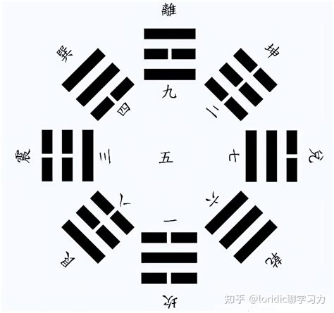 后天八卦顺序 6畫國字